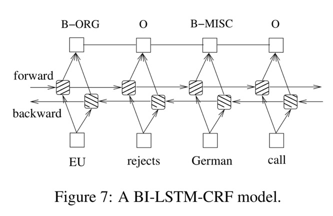 BiLSTM-CRF 模型